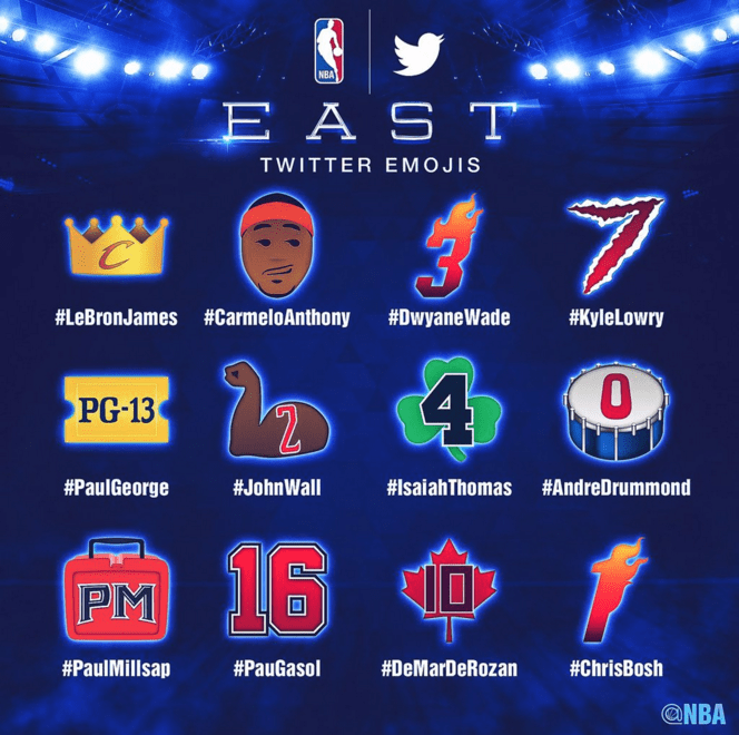 NBA Releases AllStar Emojis The Hoop Doctors