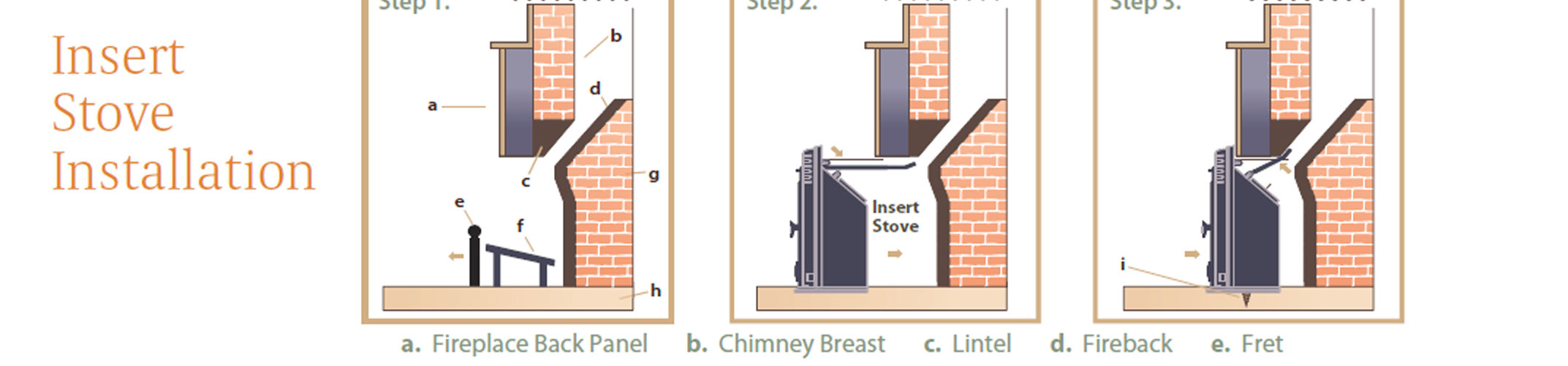 How To Install A Fireplace Insert? – The Housing Forum