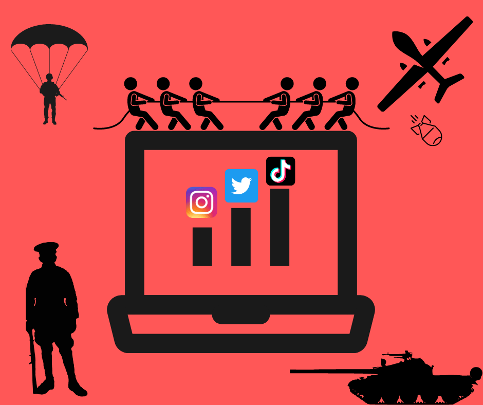 War Becomes The Top Trending Topic On All Social Media The Howler