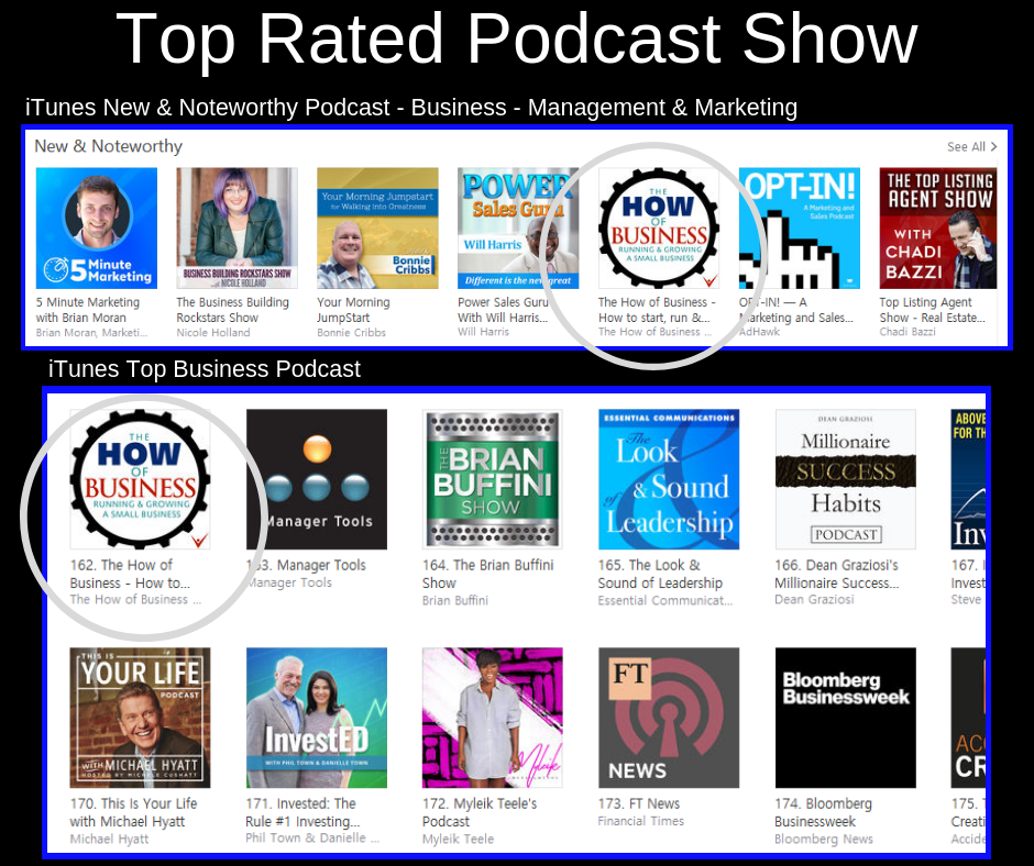Show Sponsors & Affiliates » The How of Business PodcastThe How of