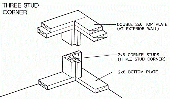Common Sense Building: OFT – Optimized Framing Techniques