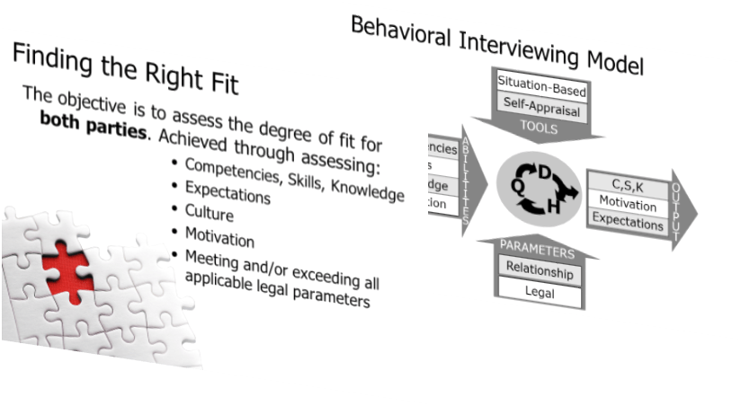 Behavioral Interviewing Learning Session The Human Factor