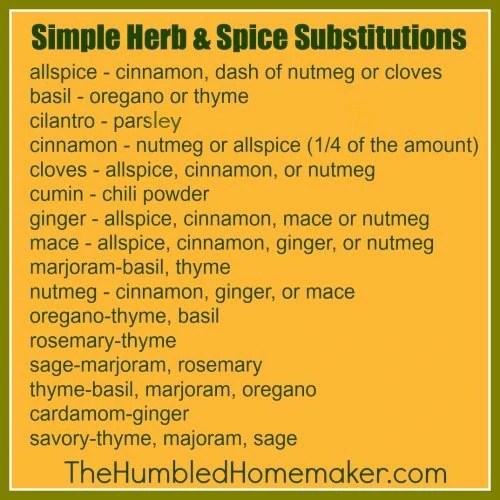 Herb and Spice Substitution Chart {FREE printable!}