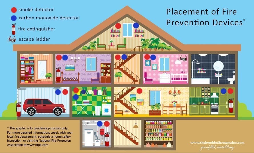 Home Safety Inspection Fire & More The Humbled Homemaker