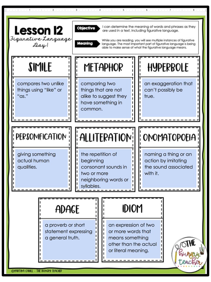 Digital Literature and Nonfiction Reading Skills Lessons for Upper