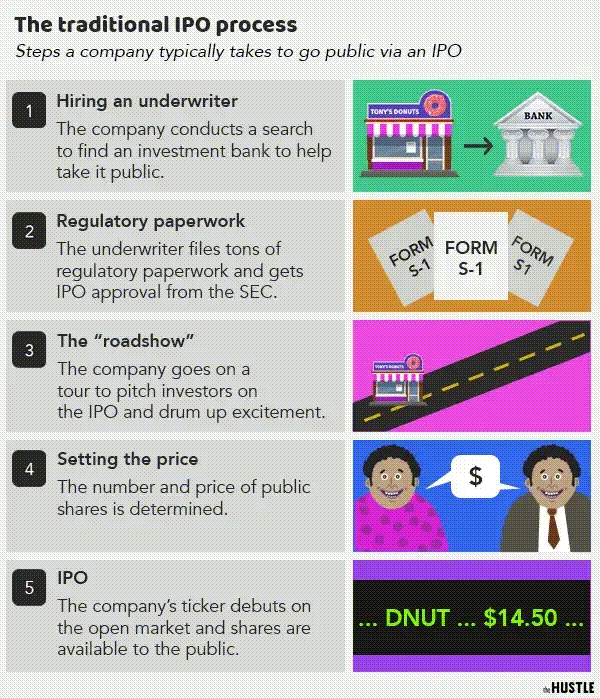 What the hell is a blank check company (SPAC)? The Hustle