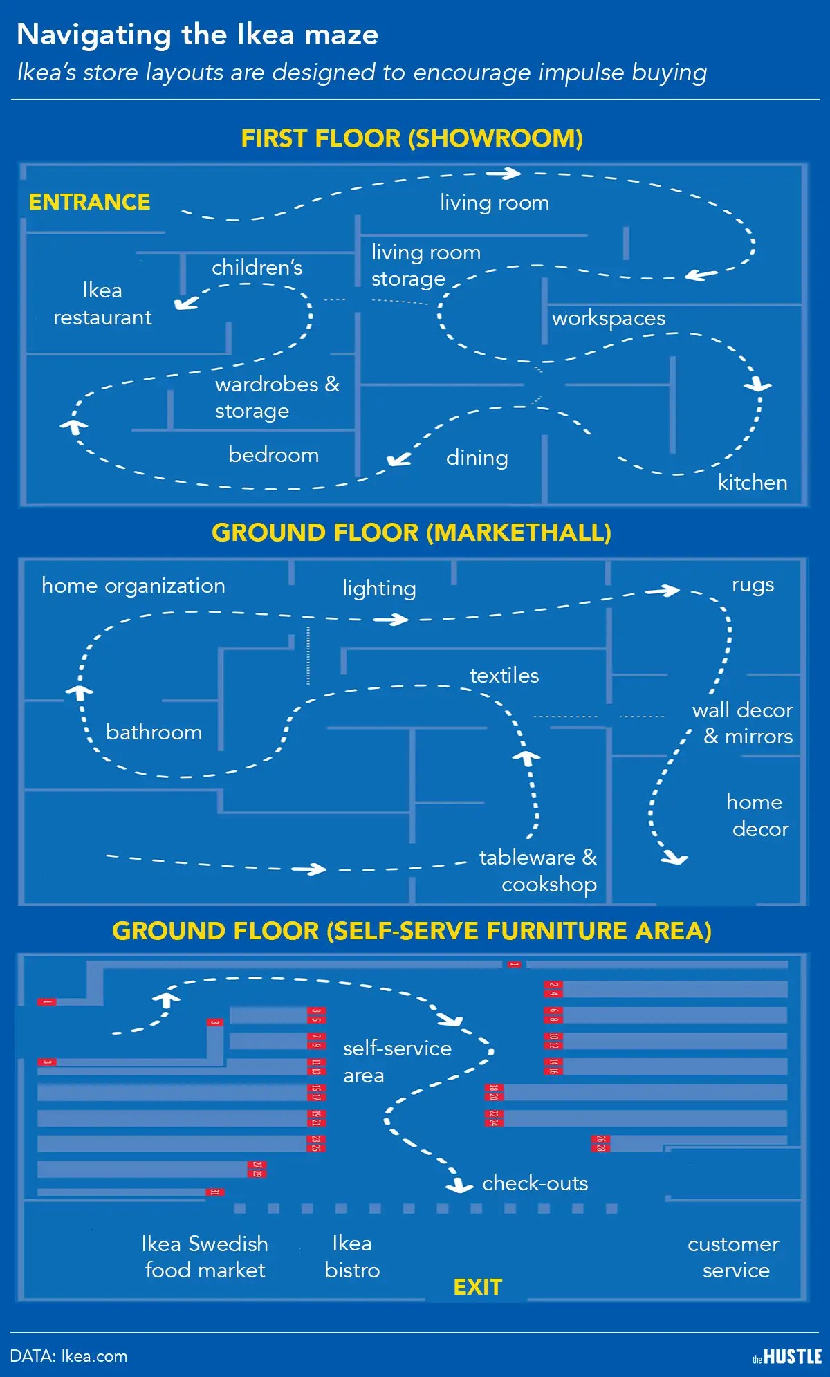 Ikea Store Layout