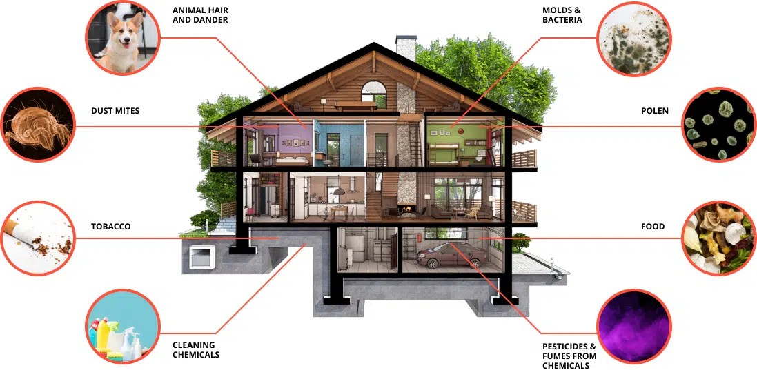 Government Rebates Programs in Ontario 2023