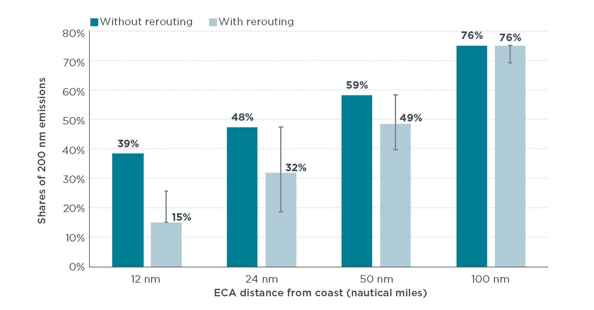 Delineating a Chinese emission control area The potential impact of