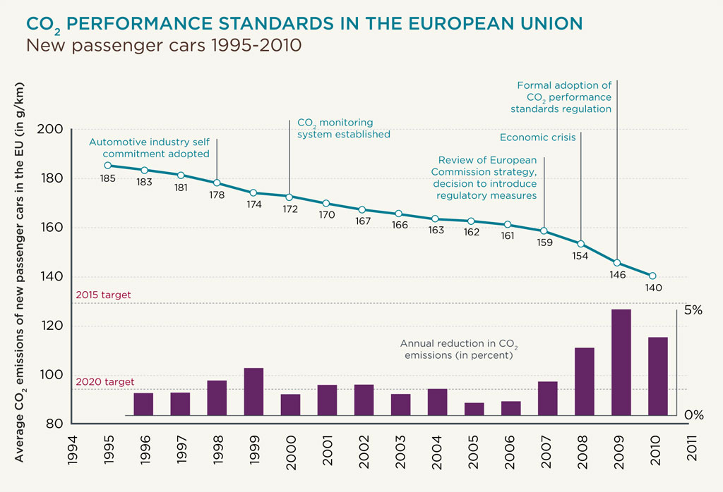 The importance of mandatory standards International Council on Clean