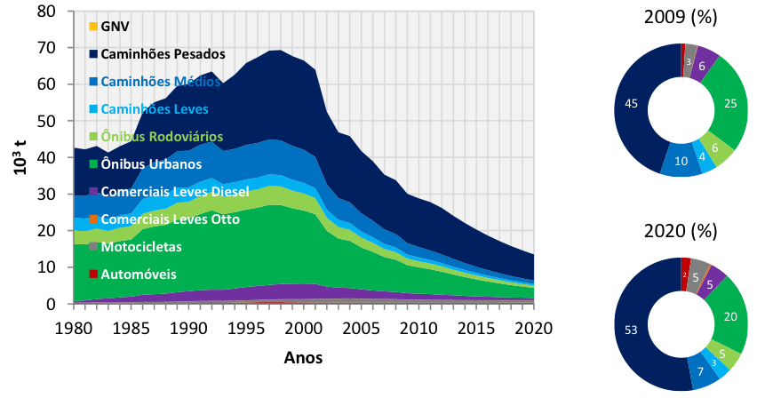 Brazil’s vehicle fleet renewal program should aim to benefit from