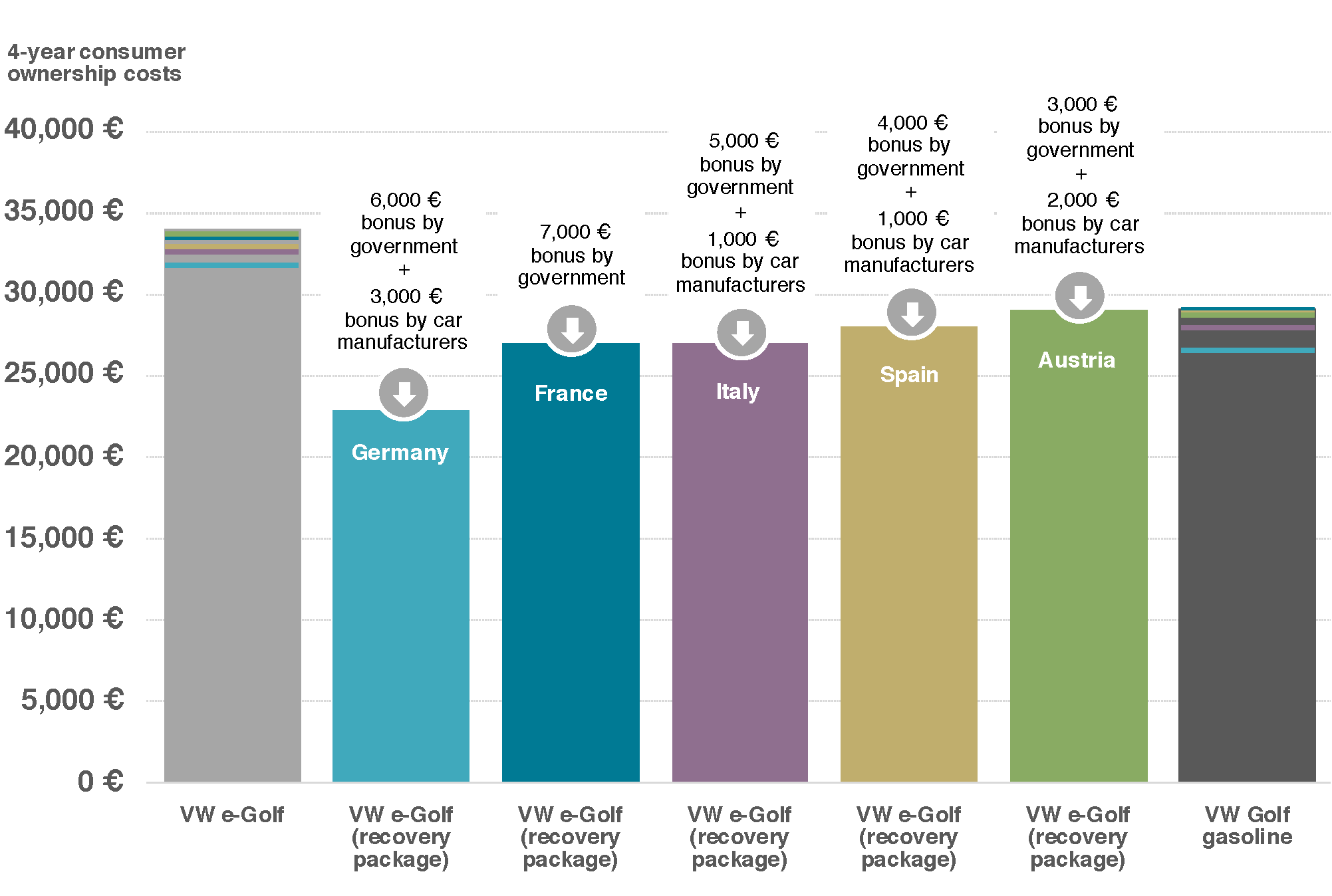 Economic recovery packages in response to COVID19 Another push for