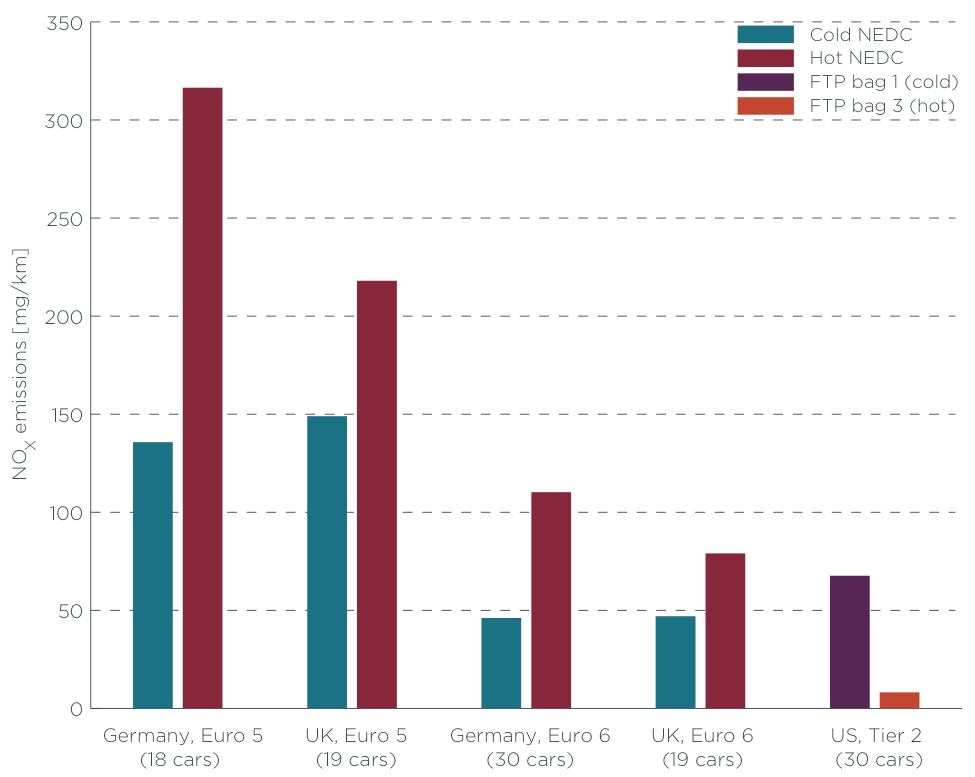 The emissions test defeat device problem in Europe is not about VW