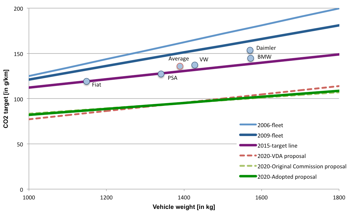 How Much Does The Average Car Weight Car Sale and Rentals