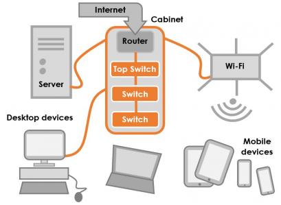 Managed Network Switch Service - The ICT Service : The ICT Service
