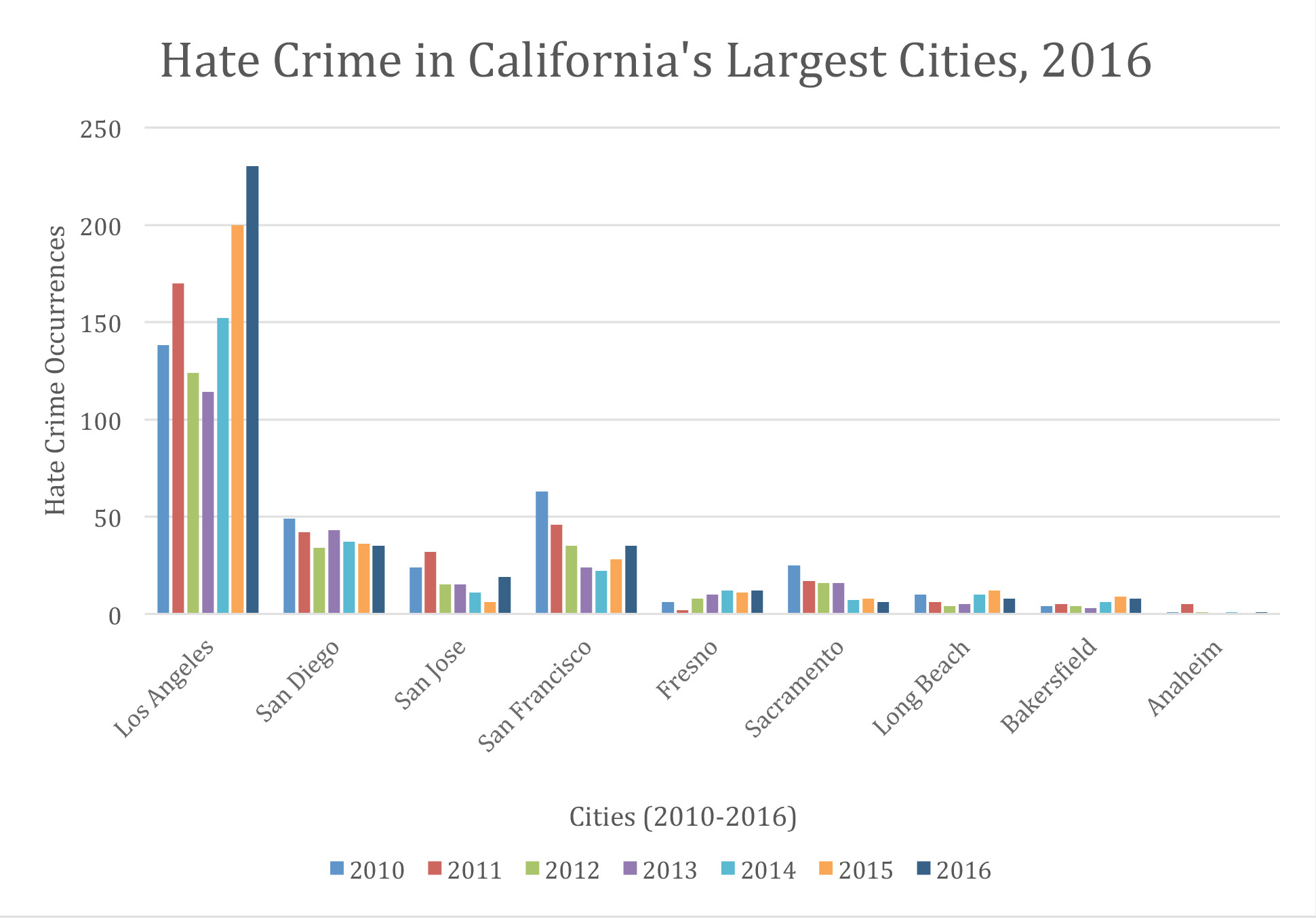The Resurgence of Hate VOICE