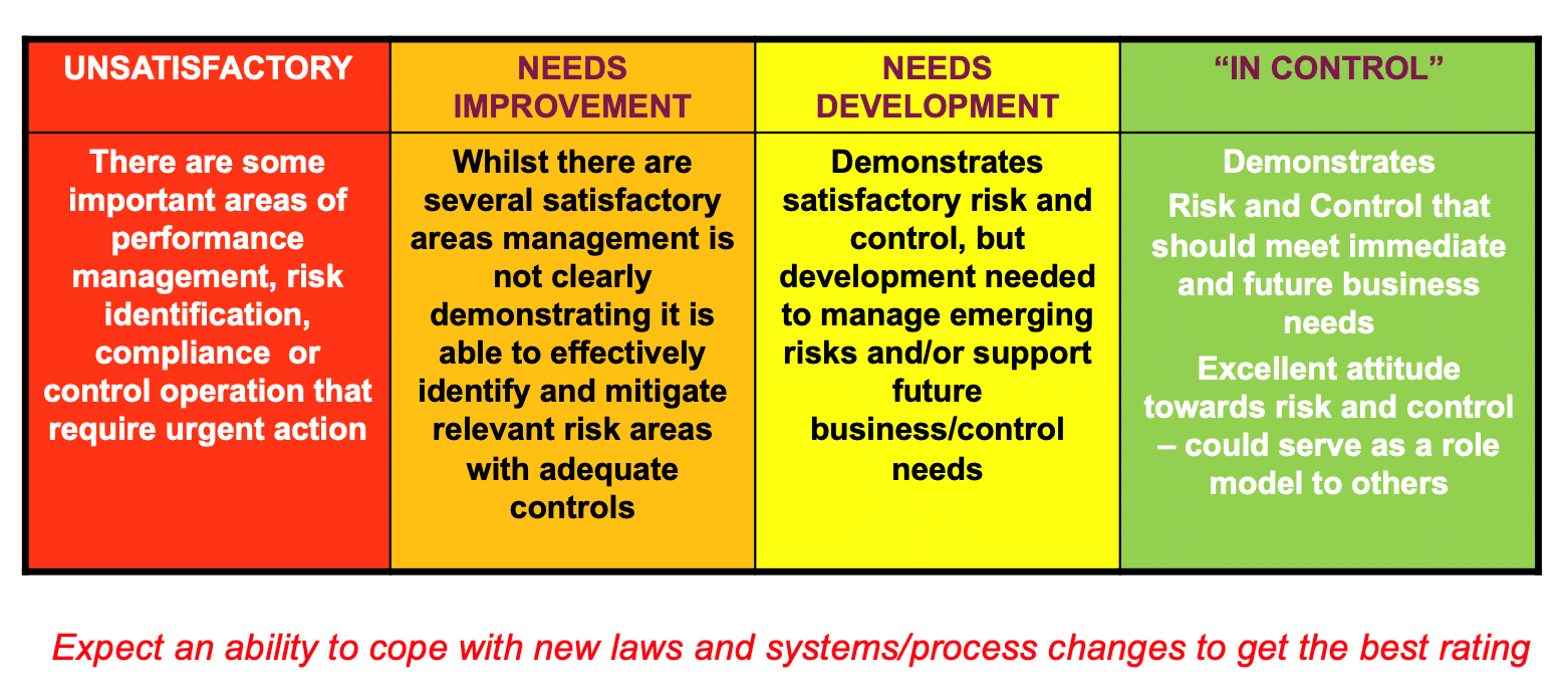 Syyskuu 2/2020 Auditing Culture and Behaviour Sisäiset