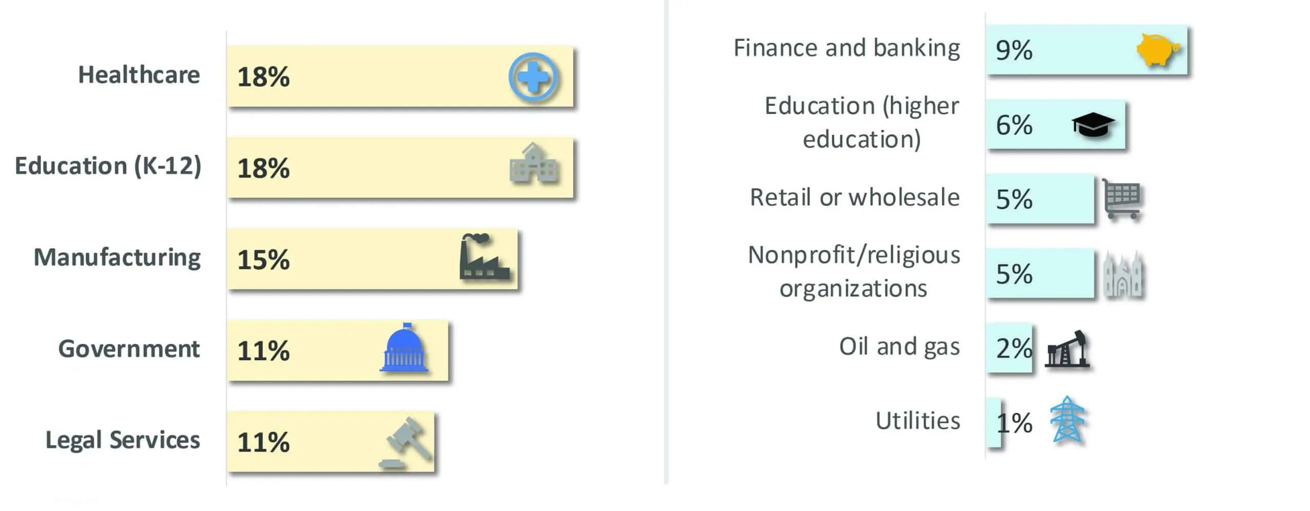 Surveys Say … SMBs in Vertical Markets Create a Good Recipe for Sales