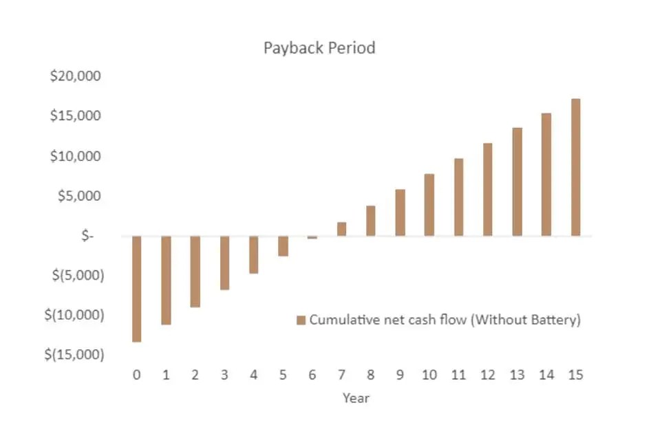 Sustainable House Cost & Projections The Impossible House