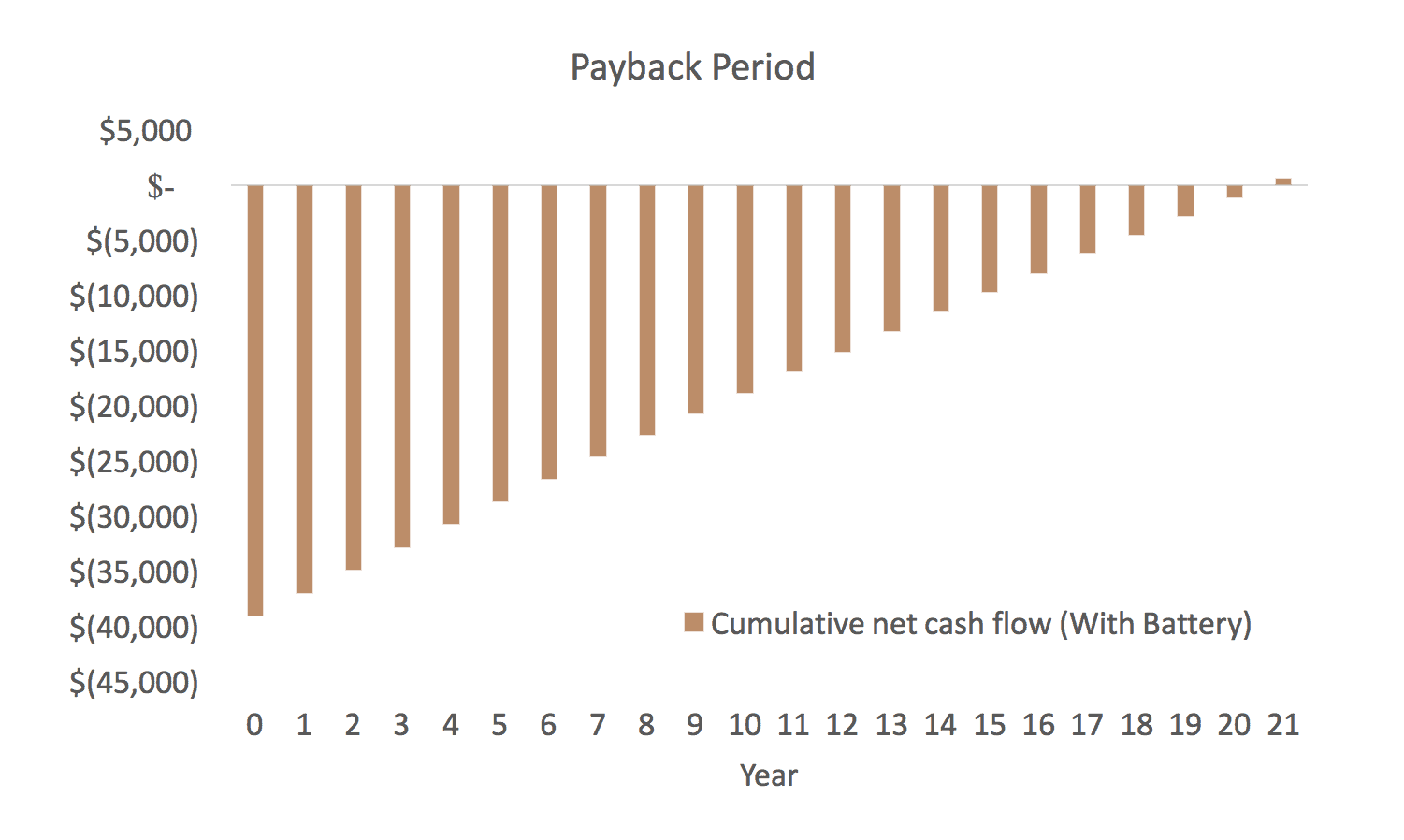 Sustainable House Cost & Projections The Impossible House