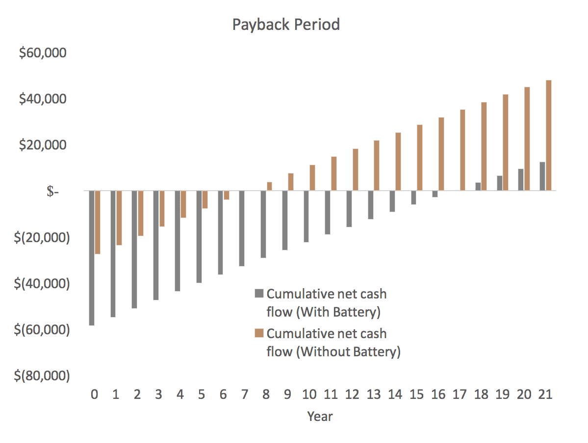 Sustainable House Cost & Projections The Impossible House
