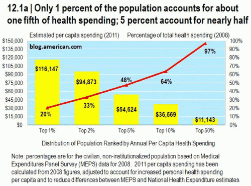 End of life savings will likely disappoint The Incidental Economist