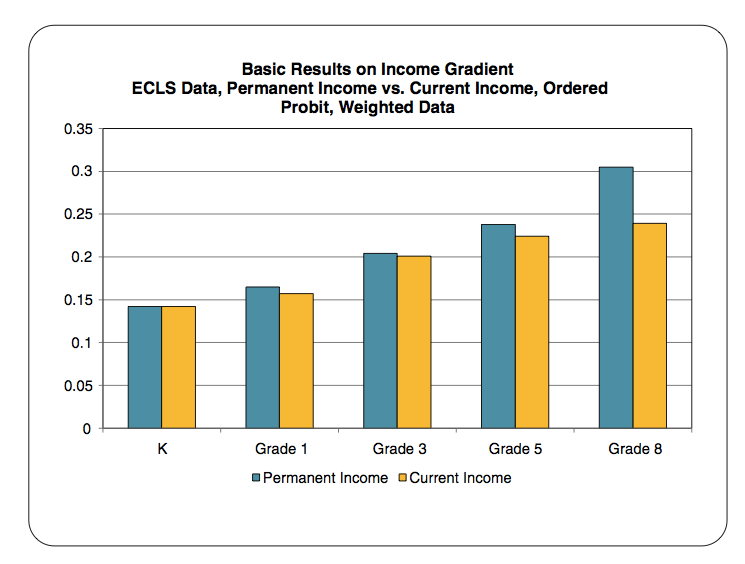 Inequality of Opportunity Begins at Birth The Incidental Economist