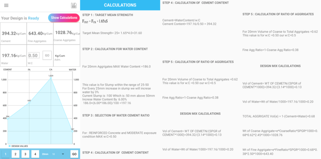 M25 Concrete Mix Design Example