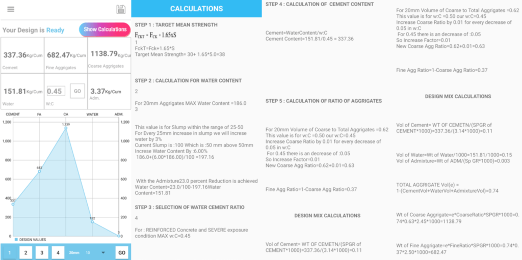M30 Concrete Mix Design Example with Water Reducing Admixture