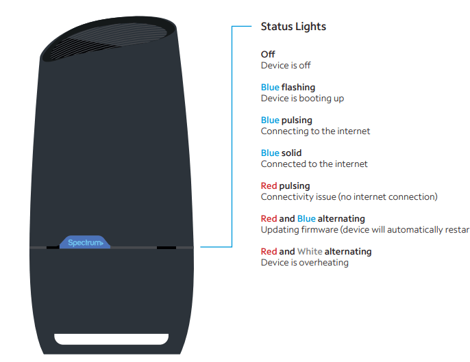 Spectrum Router Default Password - All Working Passwords Only