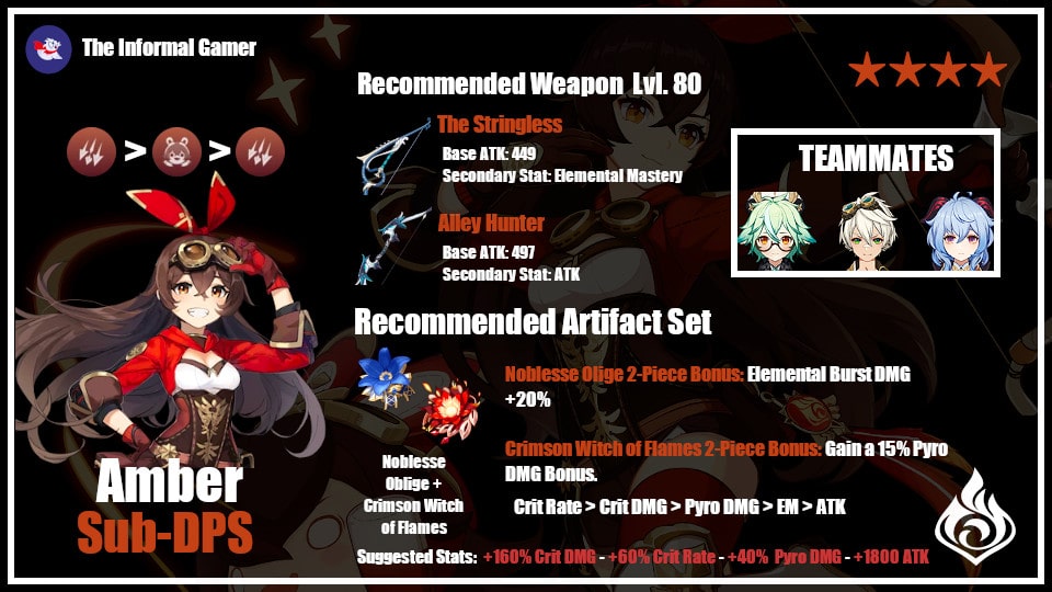 [Genshin Impact] Best Amber Build Artifacts, Weapons & Team Guide