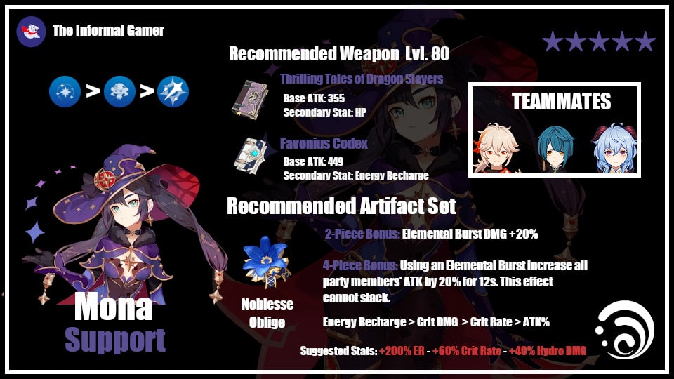 [Genshin Impact] Best Mona Build Artifacts, Weapons & Team Guide (2023)