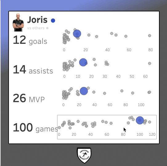 Customise je view data in Tableau 2022.1 The Information Lab Nederland