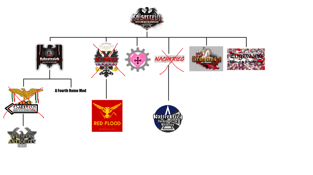 Wishful Wargames The Weird World of HOI4 Alternate History Mods The