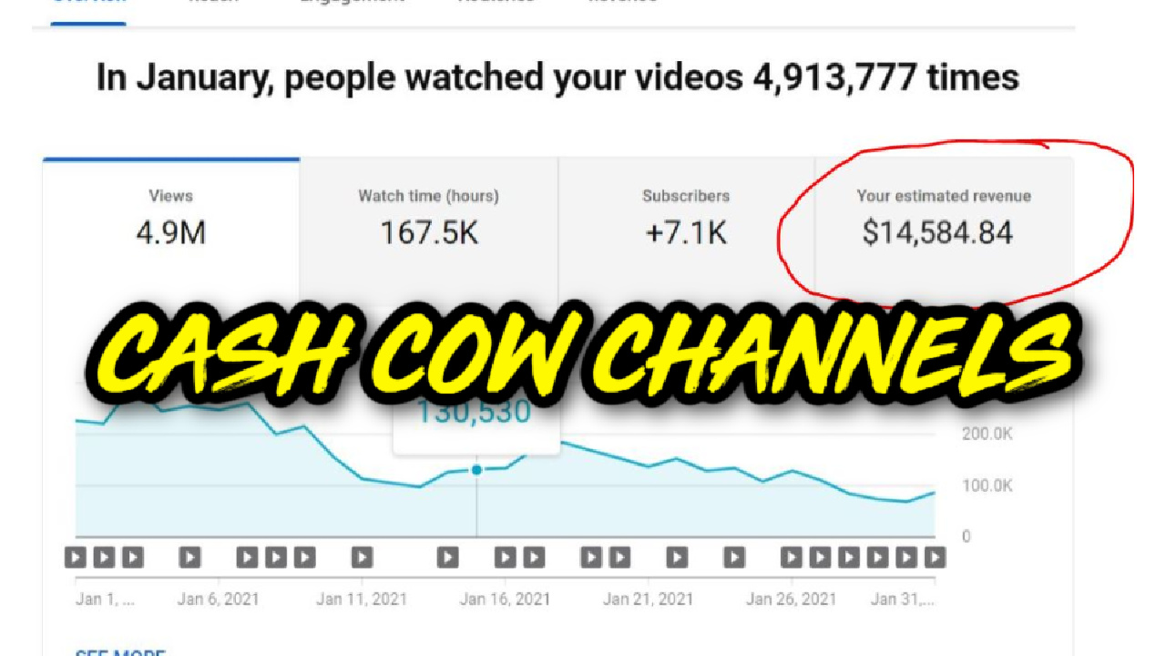 YouTube Cash Cow Channels AKA YouTube Automation The Ultimate Guide