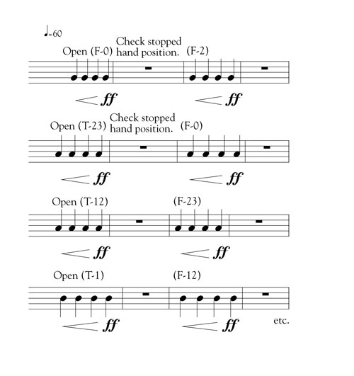 Horn Stopped and Muted The Instrumentalist