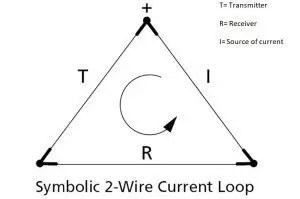 Fundamentals of 4-20 mA Current Loops | THE INSTRUMENT GURU