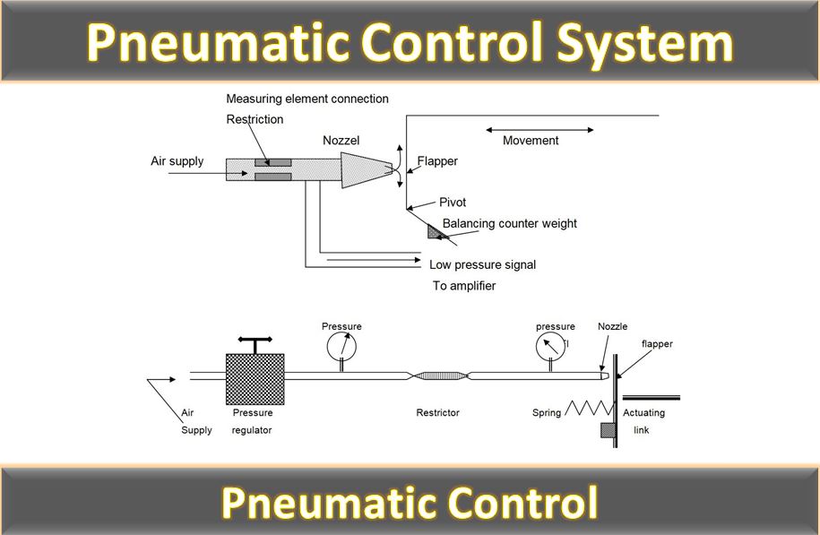 Pneumatic Control System THE INSTRUMENT GURU