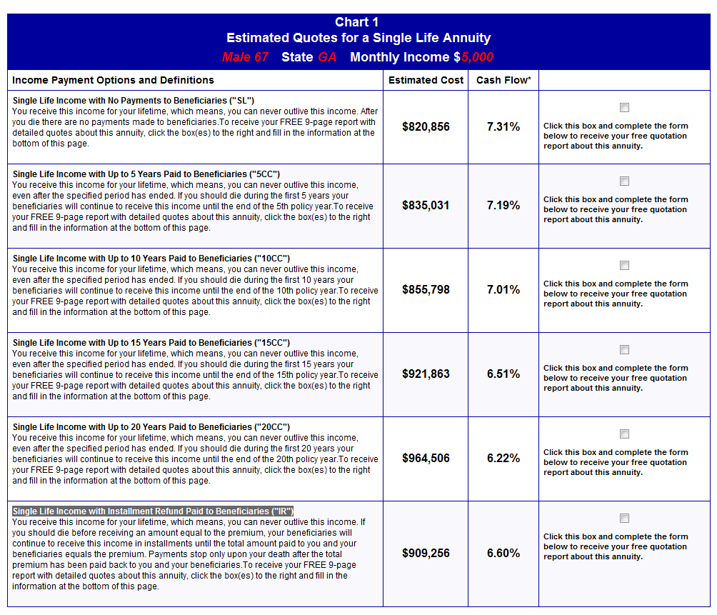 drug rehab Immediate Annuity Payouts