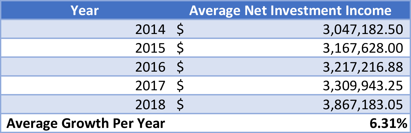 Does Life Insurance Money Count As Does life insurance count