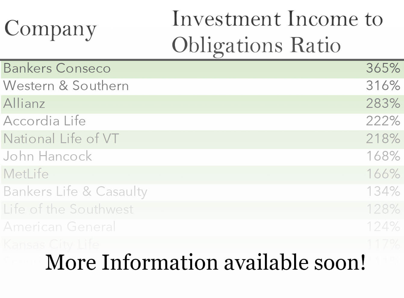 How the Current Market Affects Life Insurance • The Insurance Pro Blog