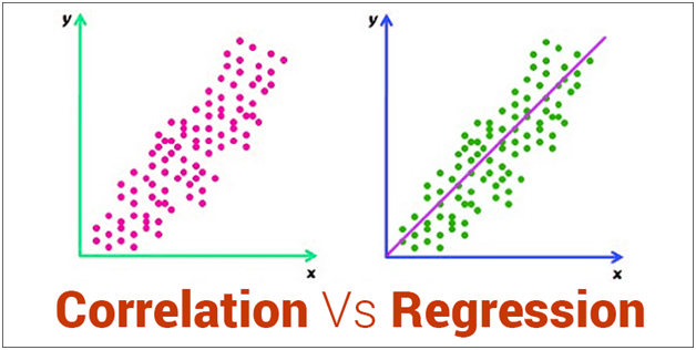 Correlation And Regression Analysis