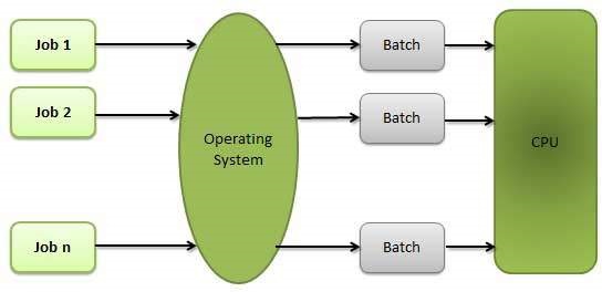 batch_processing.jpg