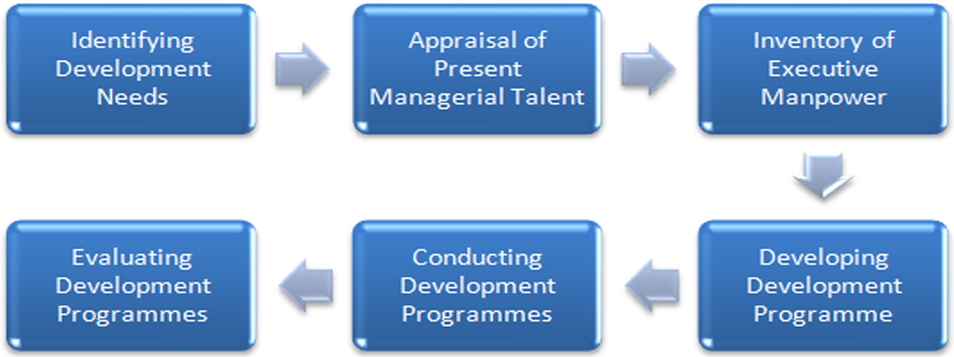 Program Management Toolkit: best-practice templates, step-by.