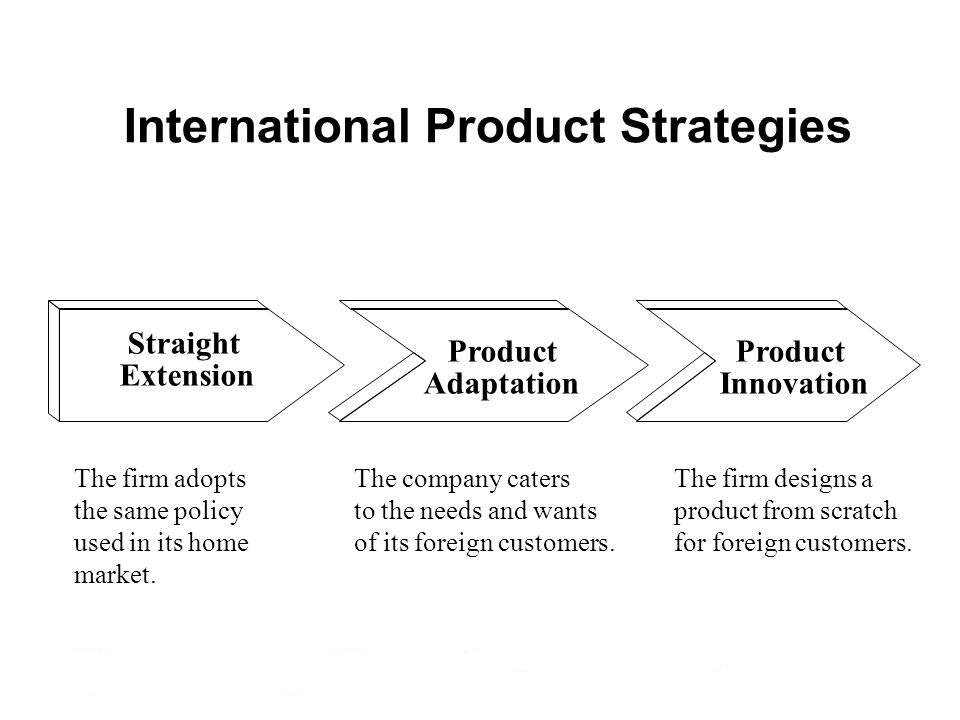 Product Planning in International Markets