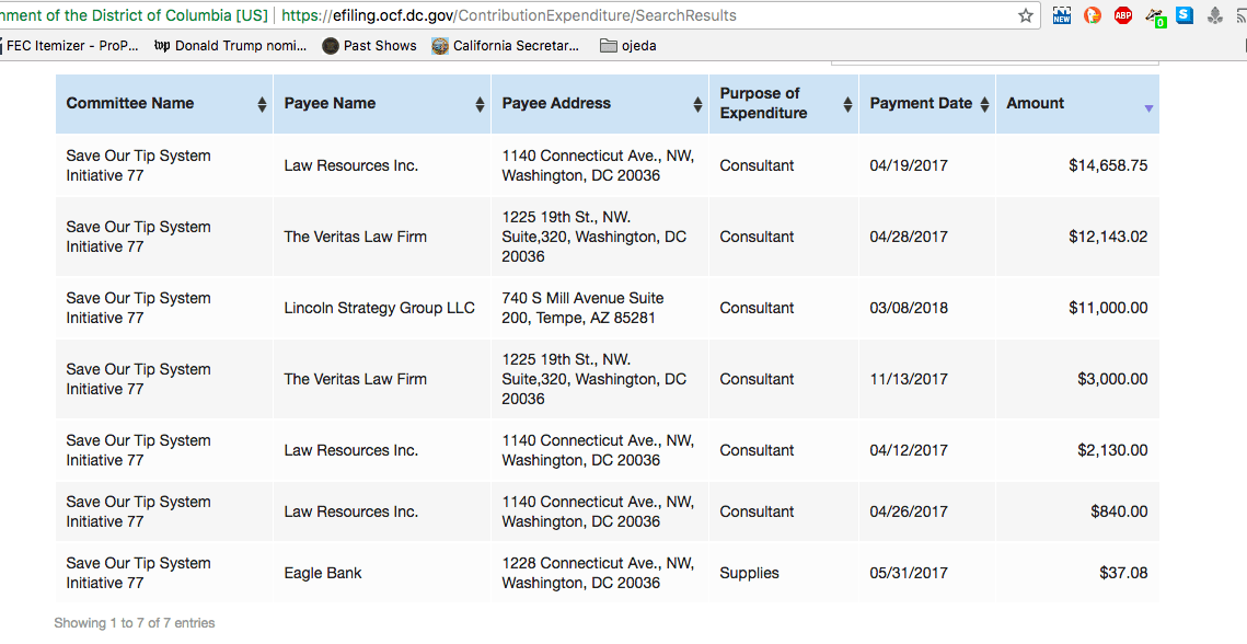 Ballot measure aims to raise the minimum wage in Arizona to 18 an hour