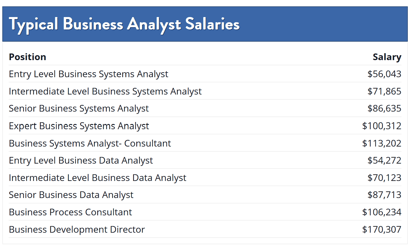 Business Analyst Job Description (Duties, Skills, Salary