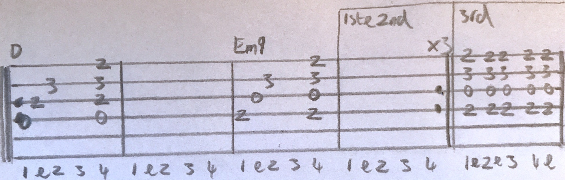 Find The River Chords And Strumming, REM