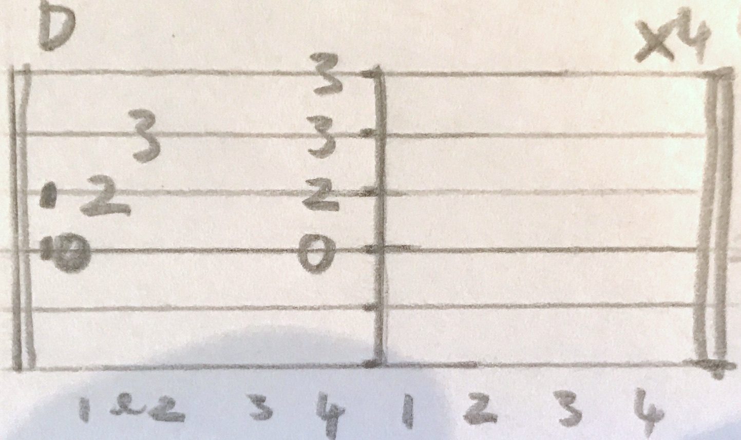 Find The River Chords And Strumming, REM