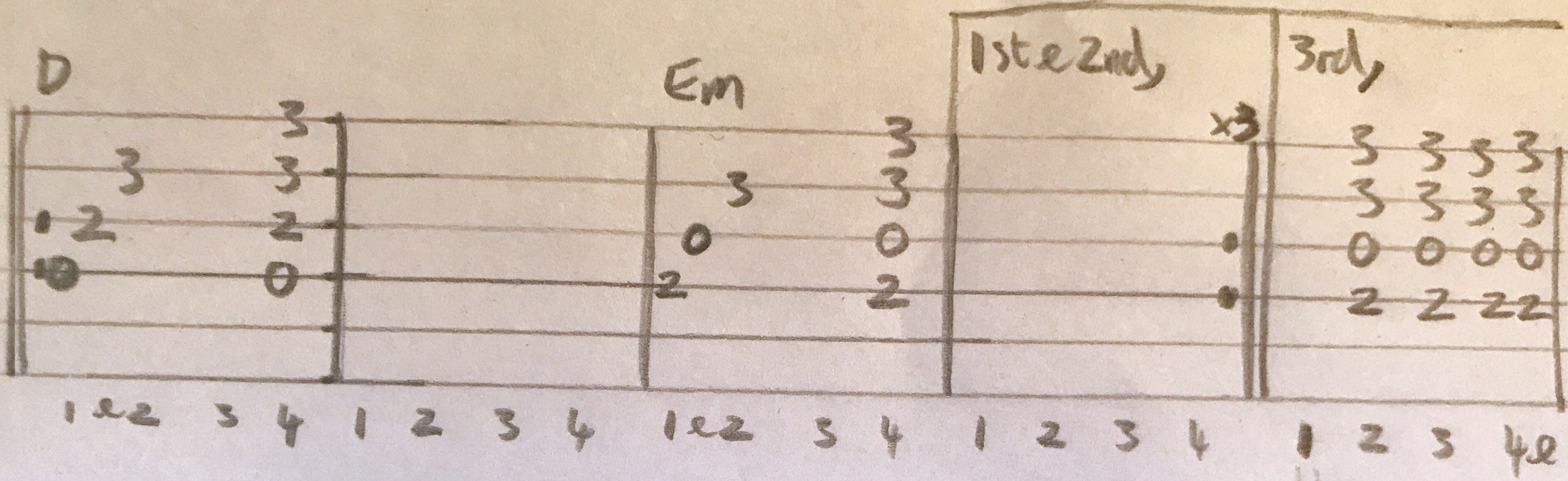 Find The River Chords And Strumming, REM
